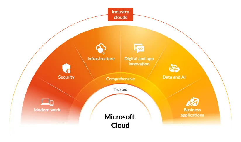 Data protection and scalability