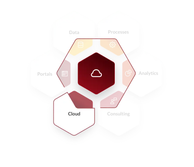 Hexagonal infographic representing key digital workplace services