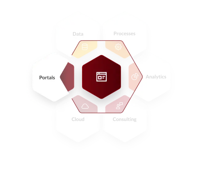 Hexagonal infographic representing key digital workplace services