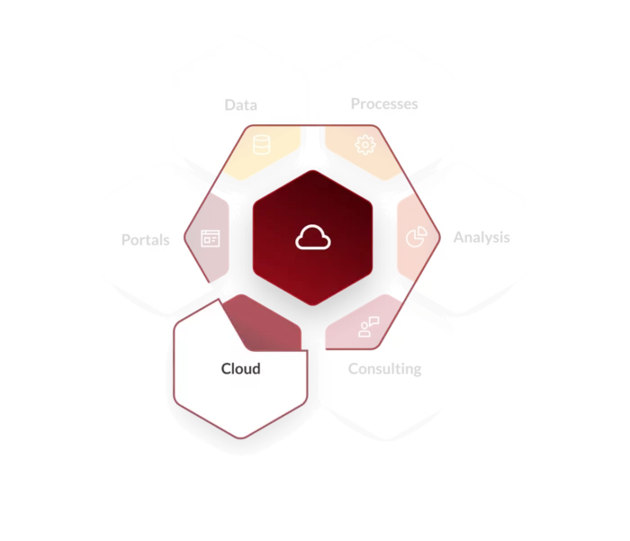 Hexagonal infographic representing key digital workplace services