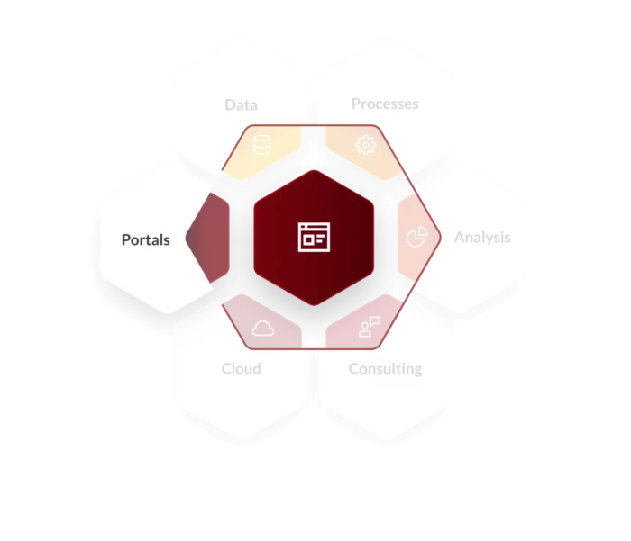 Hexagonal infographic representing key digital workplace services
